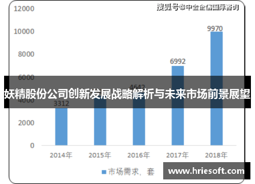 妖精股份公司创新发展战略解析与未来市场前景展望